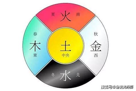 五行 四季|“五行”与“五季”，它们是如何对应的，这里有窍门